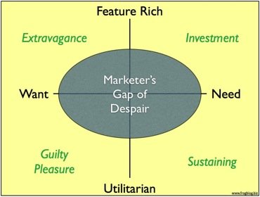 gap-of-despair001.jpg